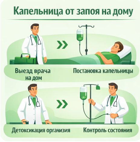 капельница от запоя в Юрге в клинике Санати